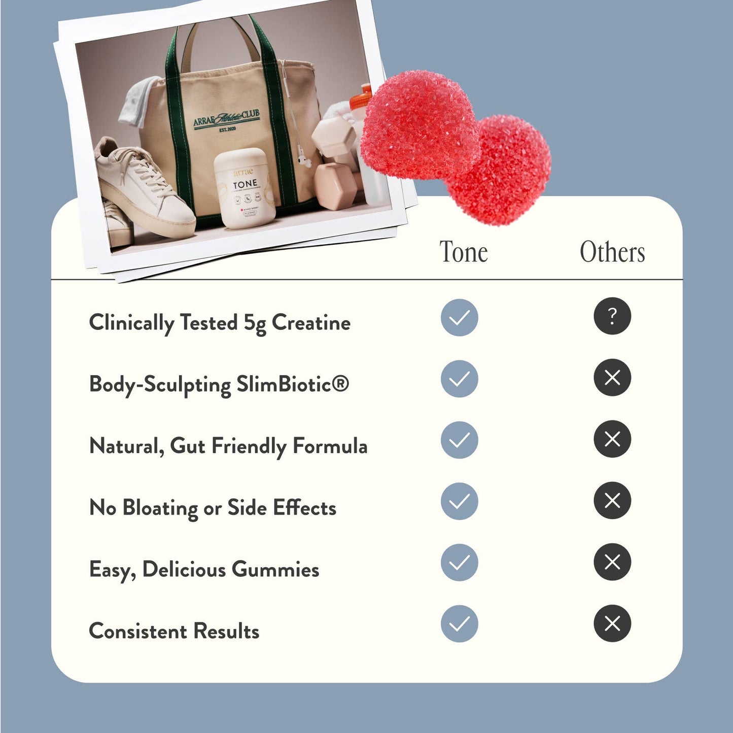 Arrae Tone Gummies - U.S. ONLY