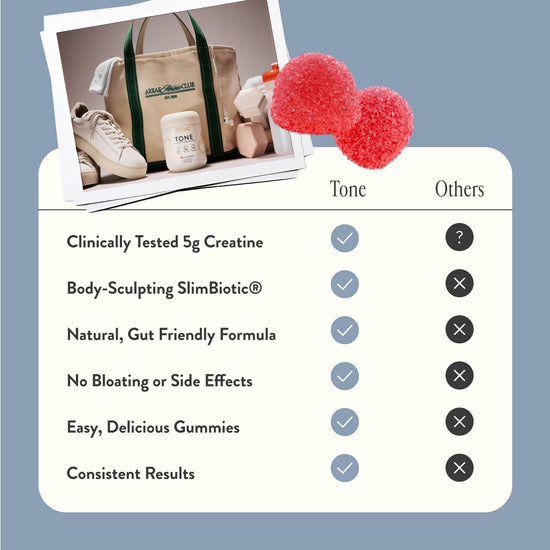 Arrae Tone Gummies - U.S. ONLY