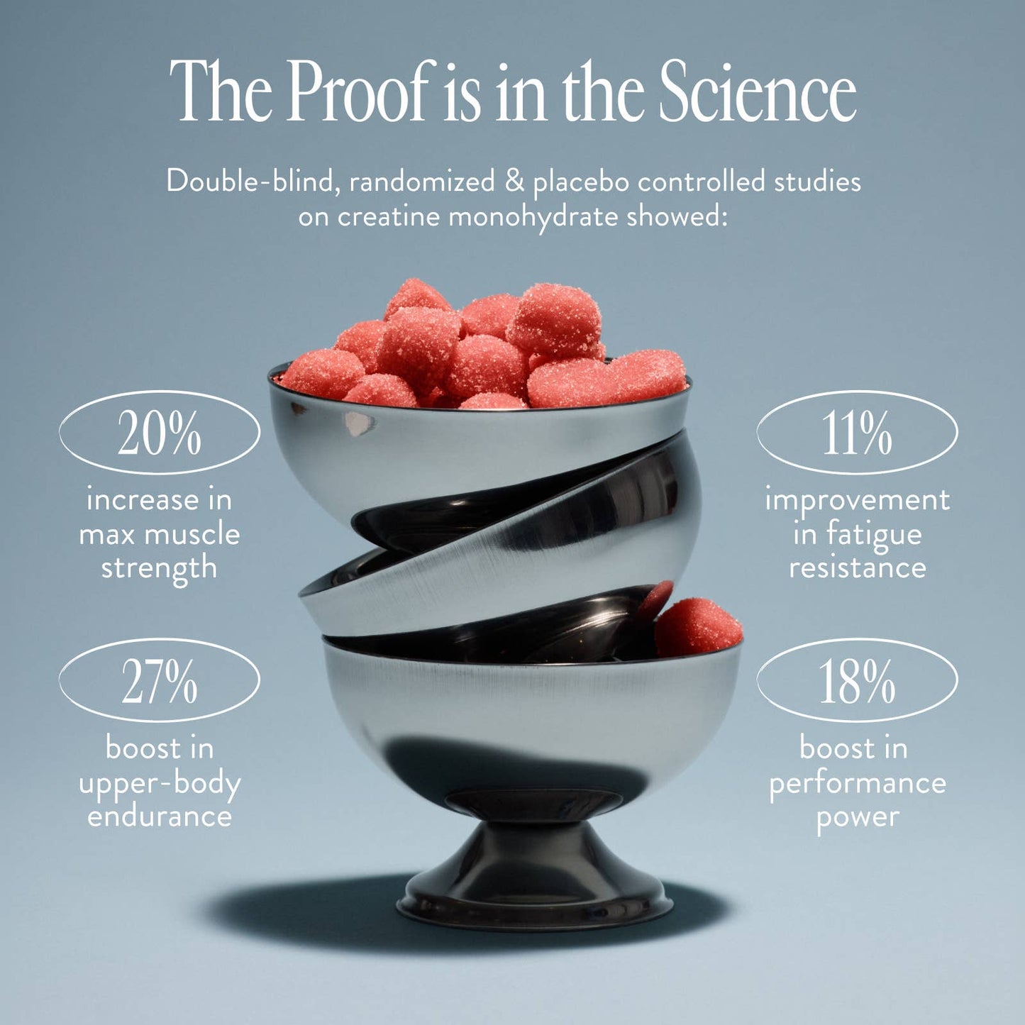 Arrae Tone Gummies - U.S. ONLY